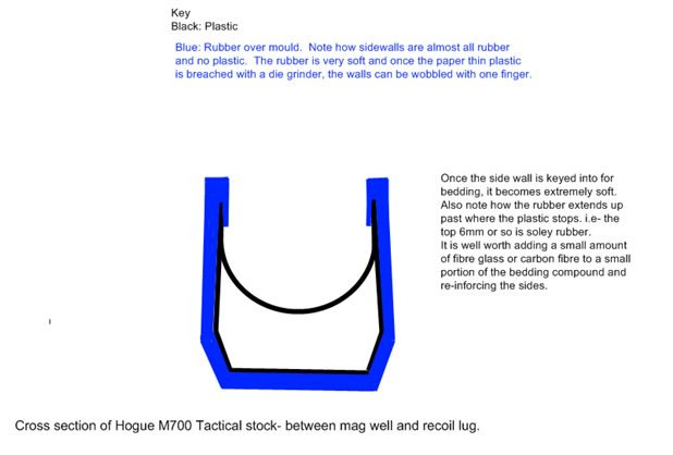 HogueM700.jpg