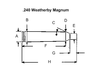 240 Weatherby Ballistics Chart