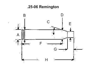 25 06 Rifle Ballistics Chart