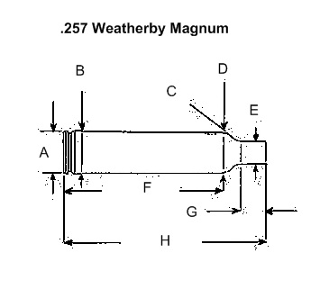 257 Weatherby Ballistics Chart 1000 Yards