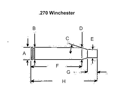 Bullet Trajectory Chart 270 Win