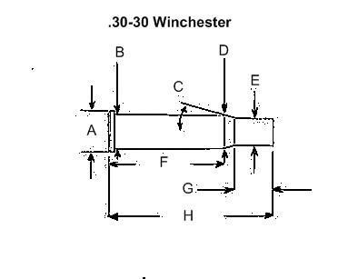 30 06 Accelerator Ballistics Chart