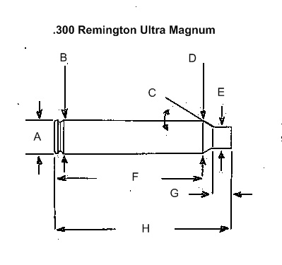 Remington 300 Ultra Mag Ballistics Chart