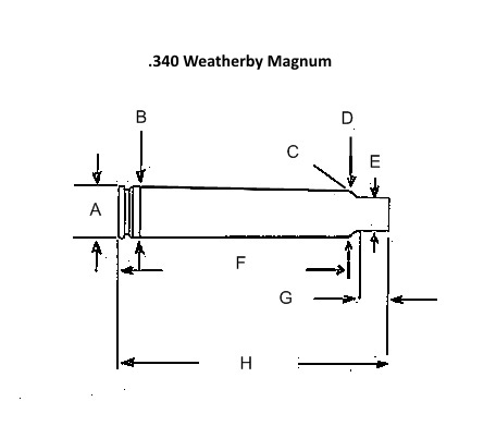 340 Weatherby Magnum Ballistics Chart