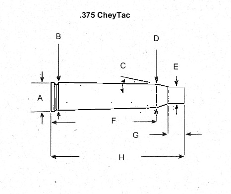 375 Cheytac Ballistics Chart
