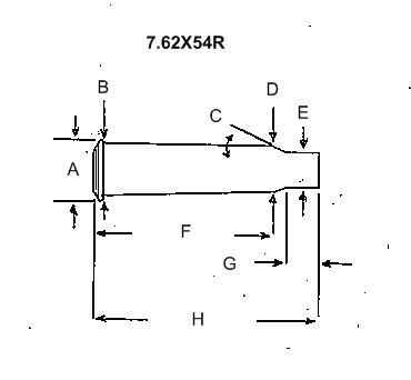 7 62 X54r Ballistics Chart