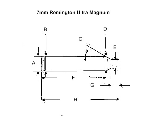 7mm Rum Ballistics Chart