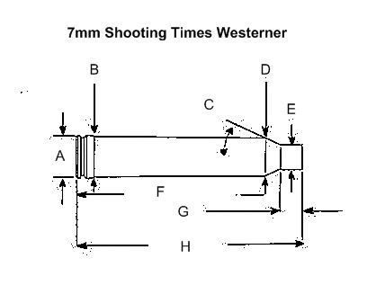 7mm Stw Drop Chart