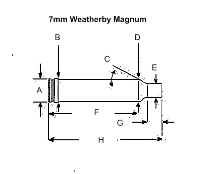 7mm Weatherby Magnum Ballistics Chart