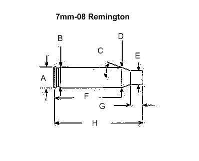 7mm 08 Drop Chart