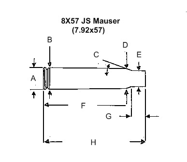 8x57 Ballistics Chart